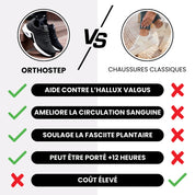 OrthoStep – Baskets anti-douleur