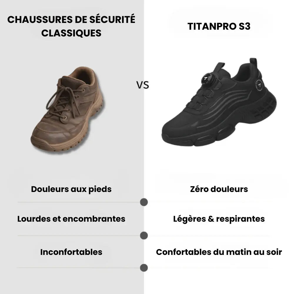 TitanPro S3 : Sécurité maximale, confort au quotidien