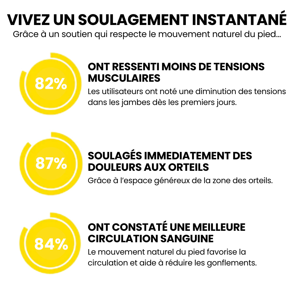 OrthoStep – Baskets anti-douleur