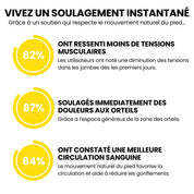OrthoStep – Baskets anti-douleur